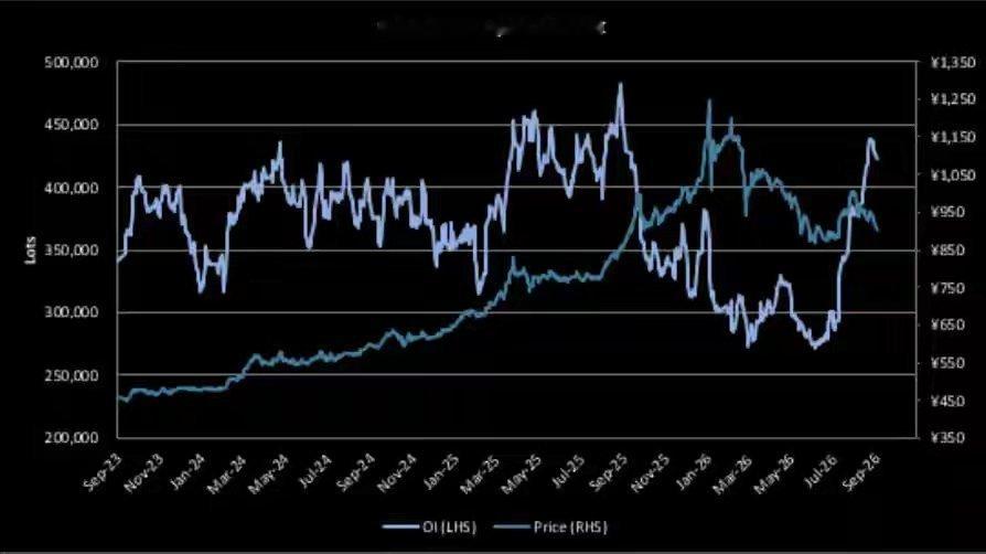 黄金技术面全面破位！多头踩踏“一触即发”？黄金市场正面临短期内最严峻的技术压力测