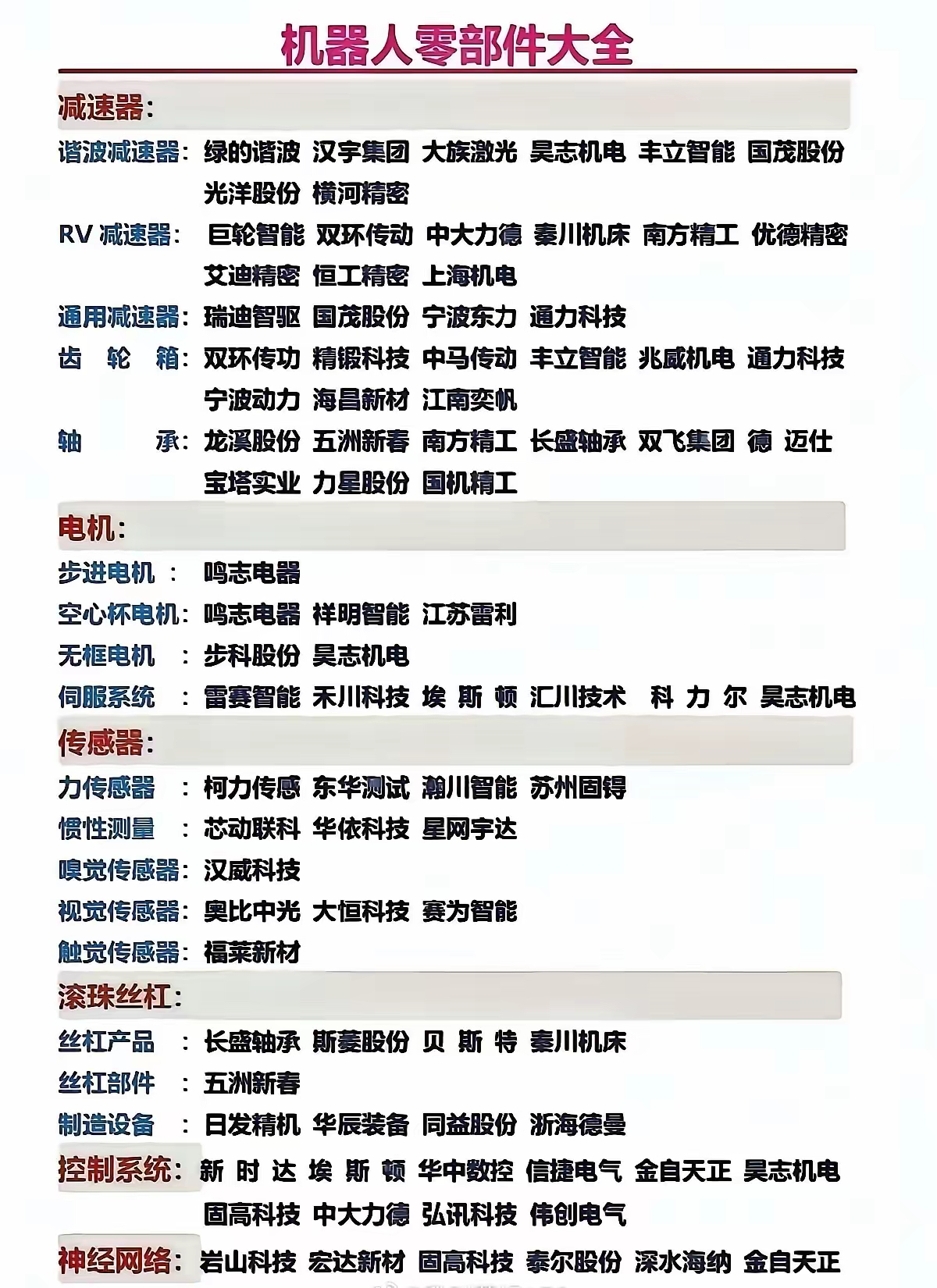 机器人核心零部件全景解析！？ ​​​
