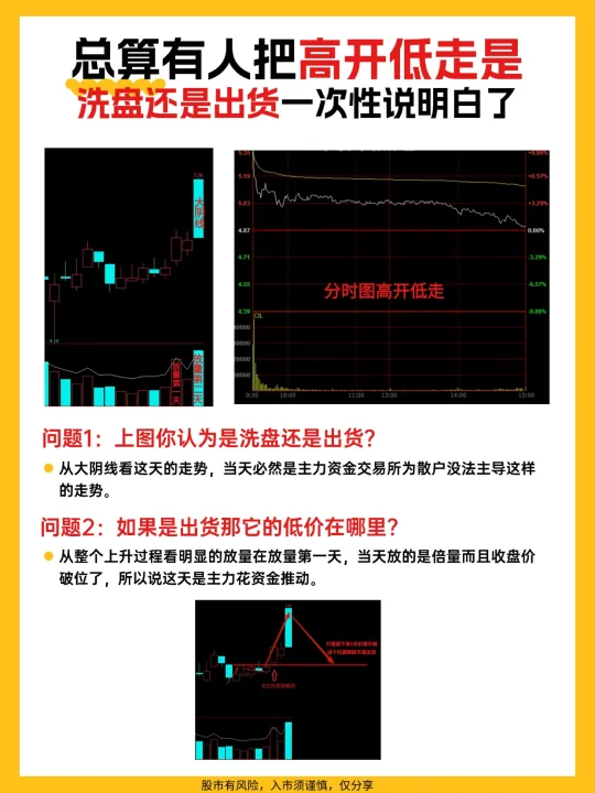 总算有人把高开低走是洗盘还是出货说明白了