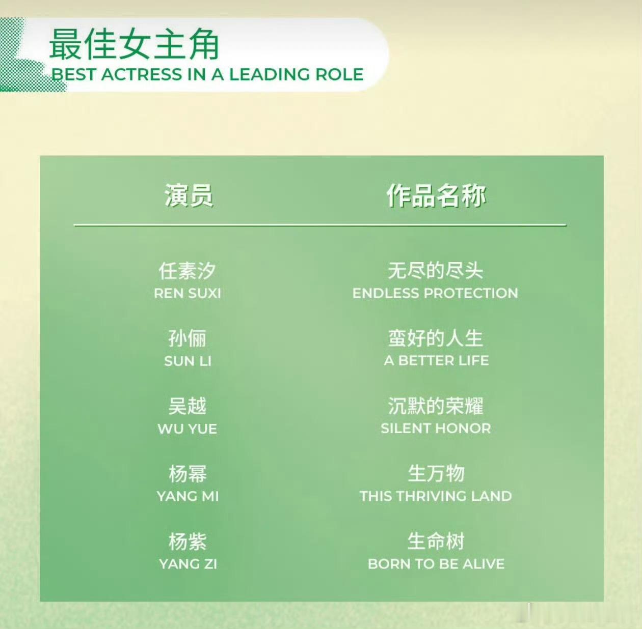 杨紫三年三提白玉兰恭喜杨紫！史上唯一连续三年三提白玉兰视后！杨紫三年三提紫妹演技