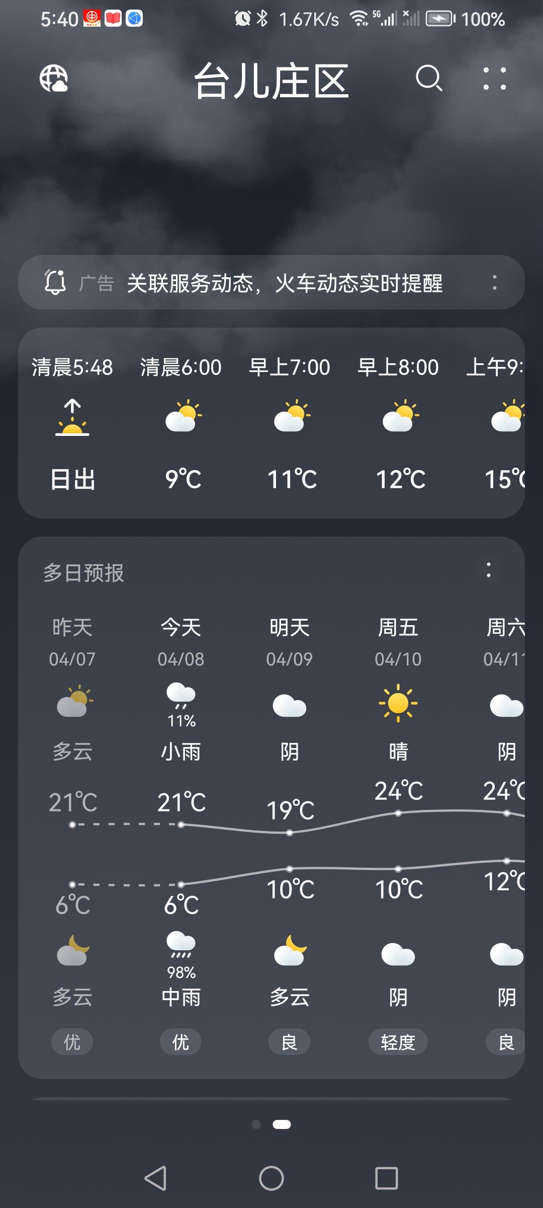 4月8日天气预报小雨，下午开始下雨，春雨贵如油，小麦及春播利好。（图片来源：老山
