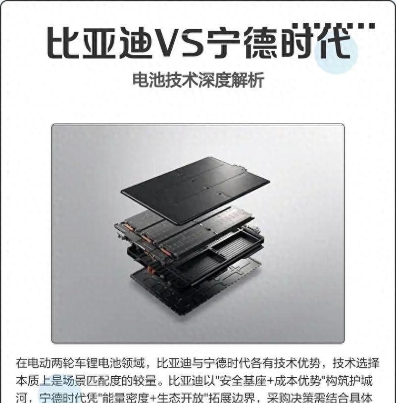 宁德和比亚迪，别再硬比谁的电池更强了

总有人追问宁德时代和比亚迪谁技术更狠，可