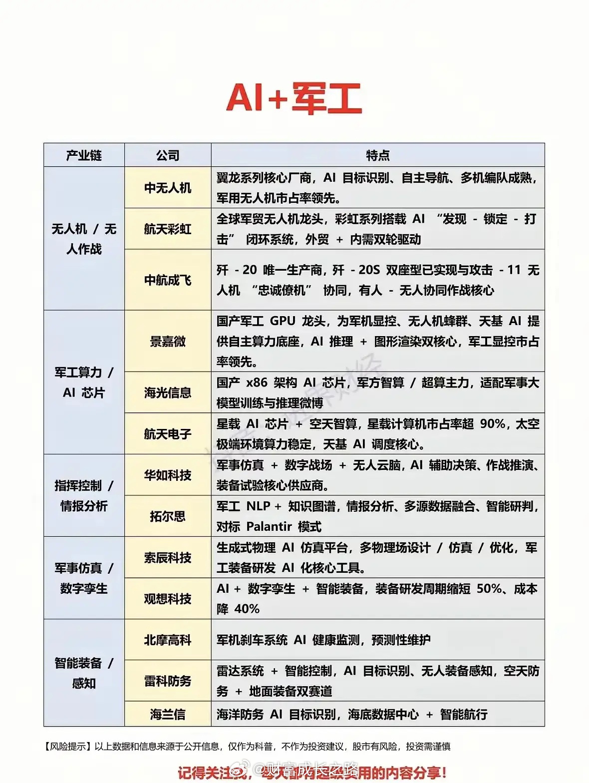 近期，值得关注的一个最新出炉板块        近期，我们的股市既有面临年报、一