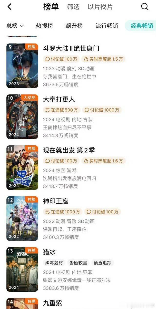 《大奉打更人》成为🐧站内拉新年榜top10，这可以吹了 
