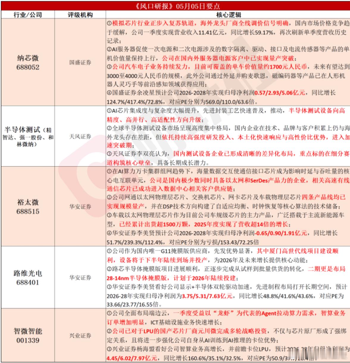 [宏观策略·机构观点]季报的三条中期景气线索开源证券韦冀星认为站在当下，一季报是