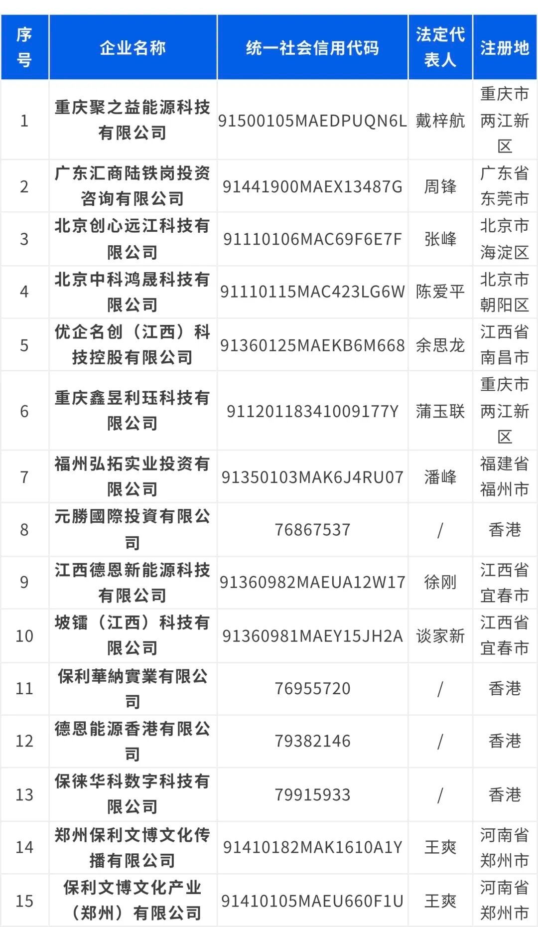 保利集团发布严正声明【保利集团打假】4月23日晚间，中国保利官方公众号发布声明称