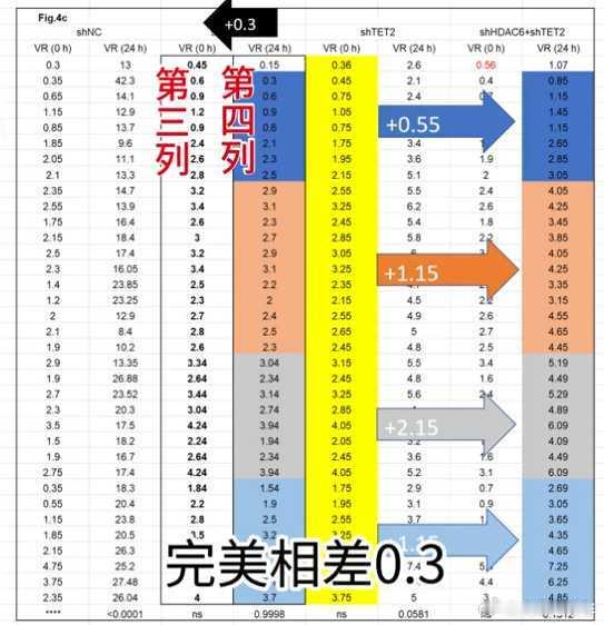 同济大学通报百万经费论文被指造假 文章里的数据应该“临时工”弄的，堂堂985教授