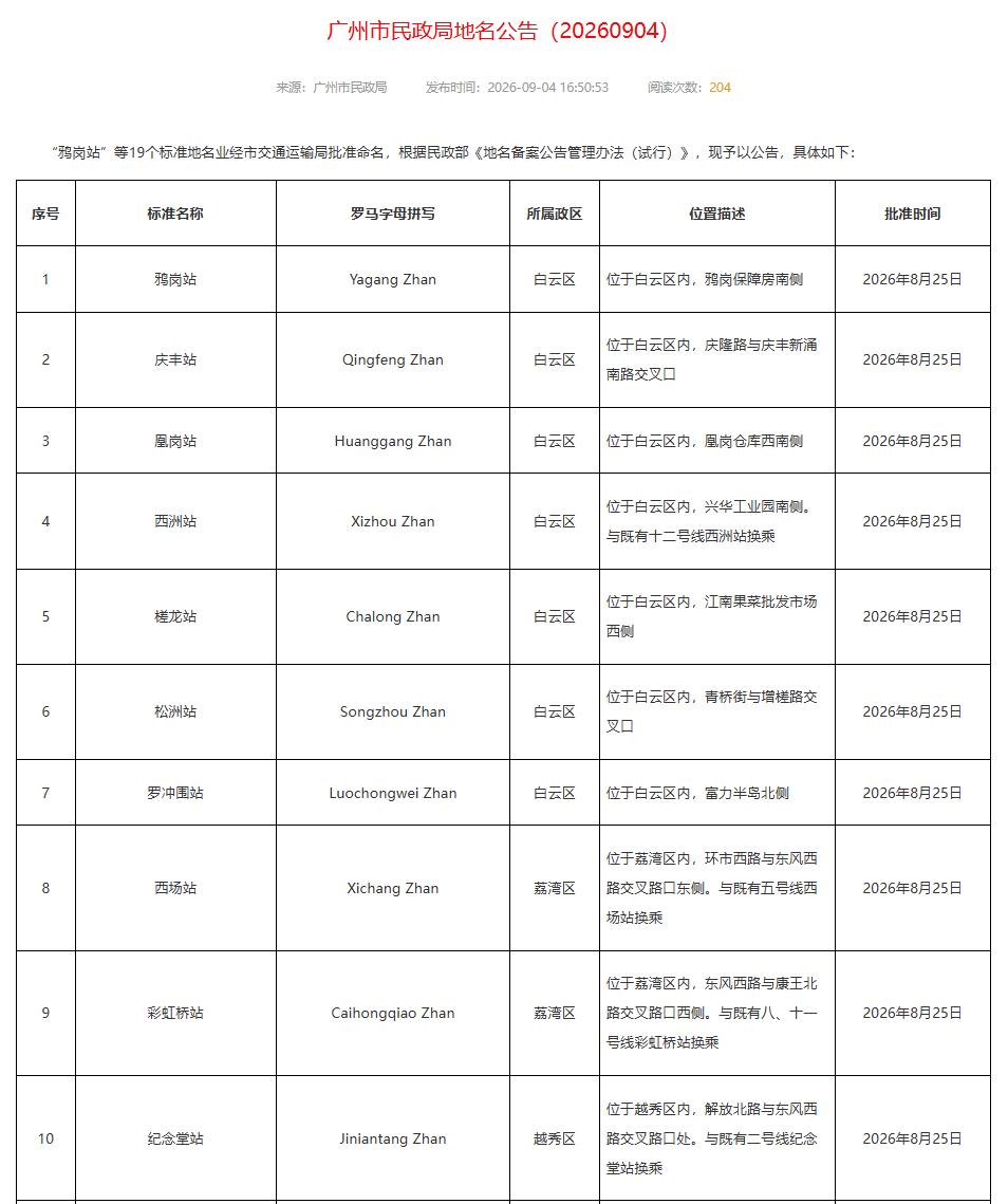 广州地铁13号线二期站名已公告！
自北向南依次为：鸦岗站、庆丰站、凰岗站、西洲站