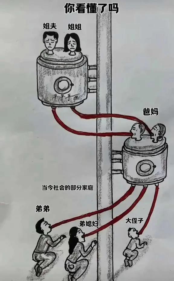 你看懂了吗
10个姐弟家庭有8个都是扶弟魔
这也印证了人世间28定律永恒
你要是