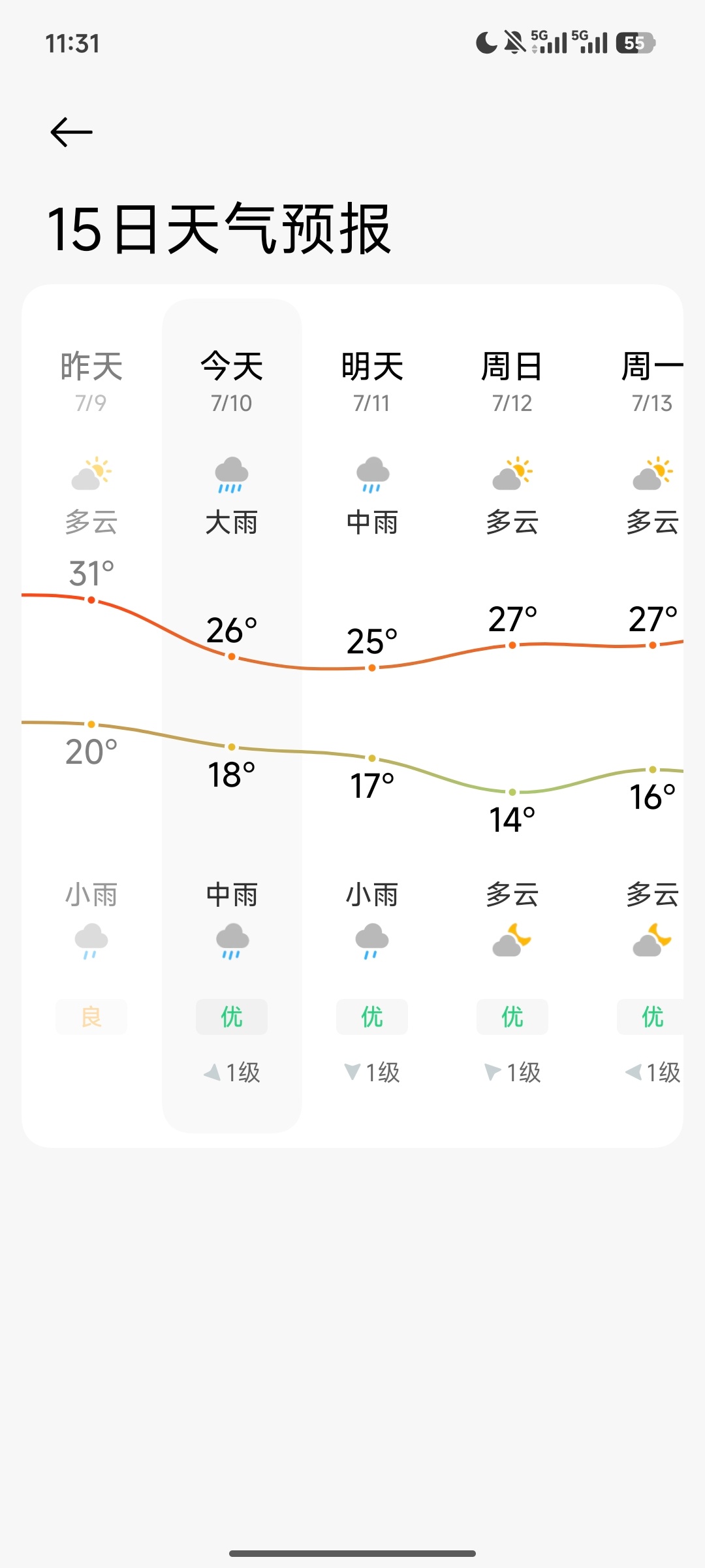 还是这里凉快 