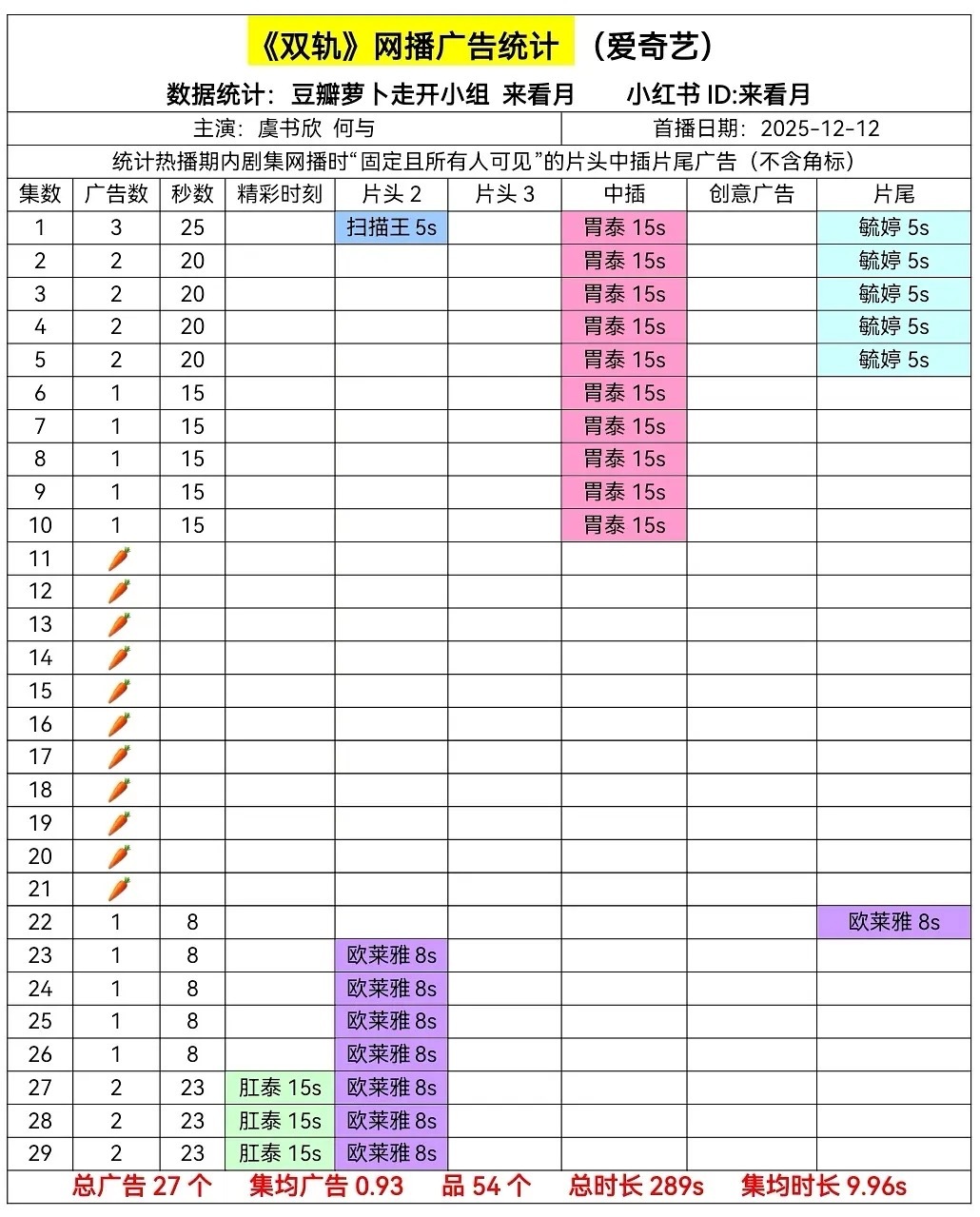 期待更多利益链入场啊 ☺️ 
