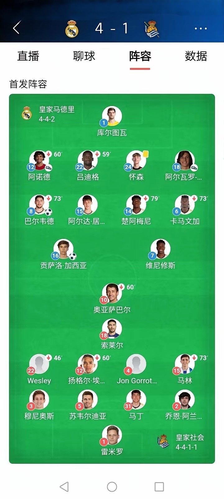 皇马赚大了！应该是为了欧冠留力，没让姆巴佩上，小熊搭档加西亚的双前锋配置，能够大