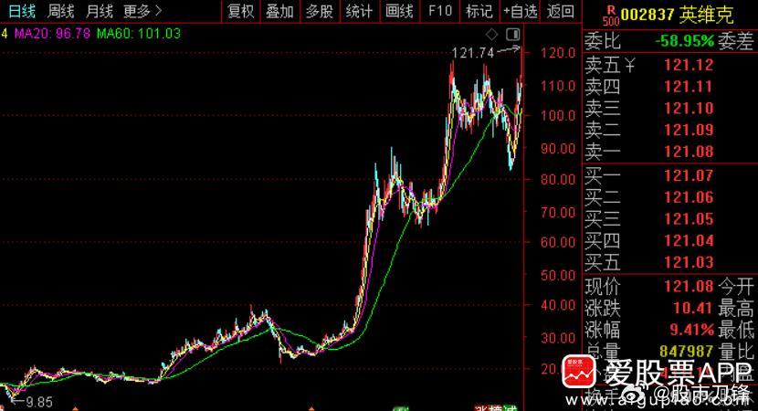 今晚两个科技股是不是暴雷，大家都炒翻天了：1、天孚通信：第一季度实现营业收入13