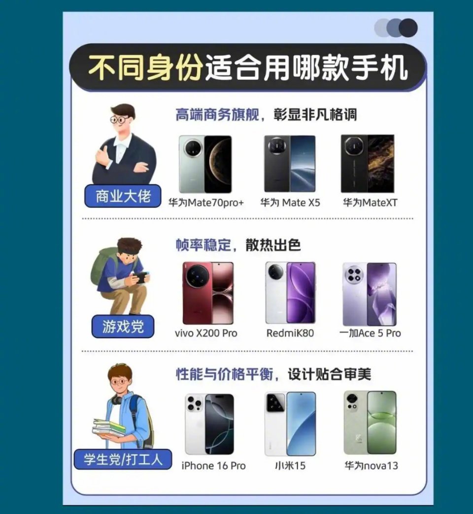 不同身份适合用什么手机 ​​​