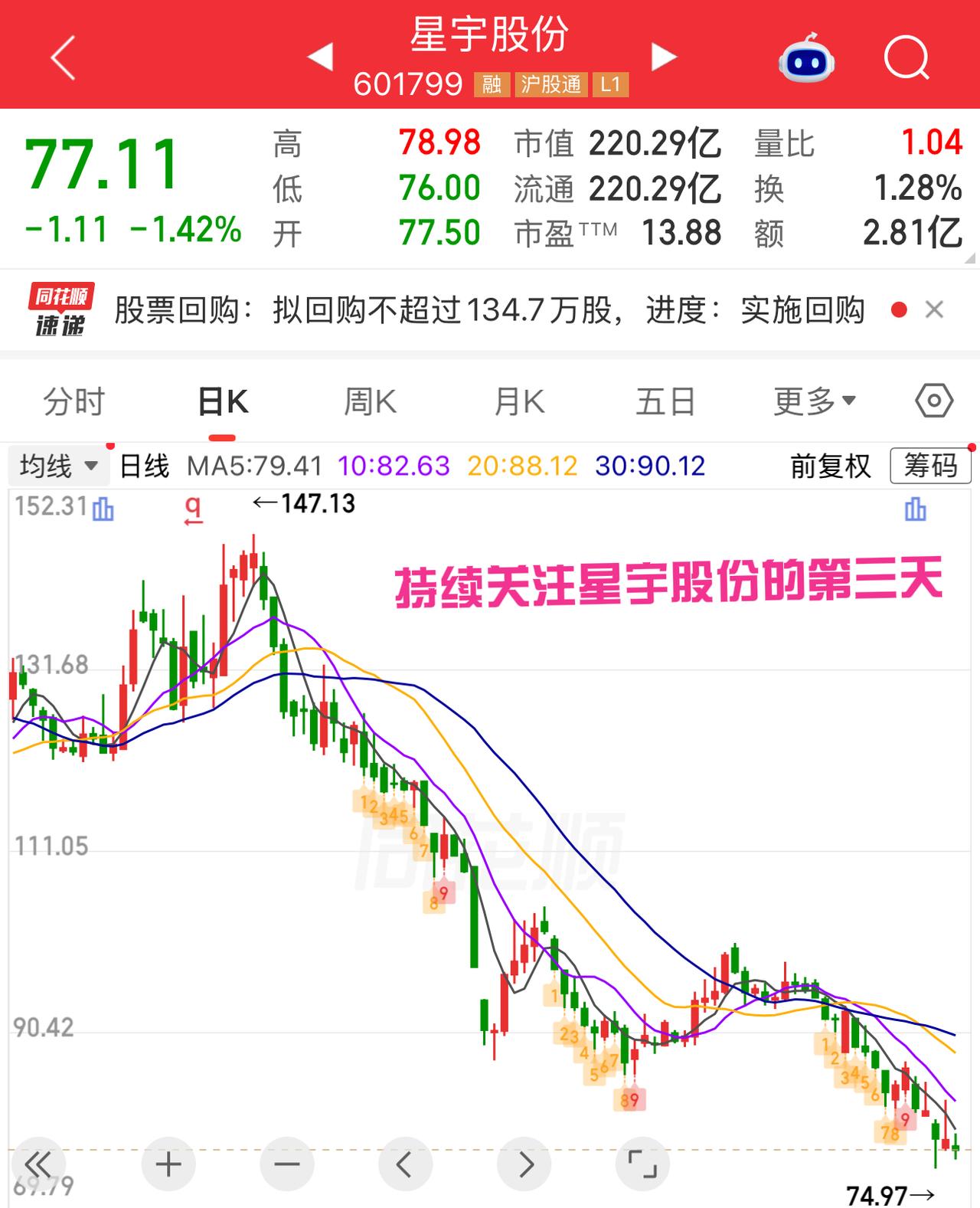 星宇股份这只股太坚挺了，今天股市那么大的震荡，它竟然只是跌了一点点，2个点都不到