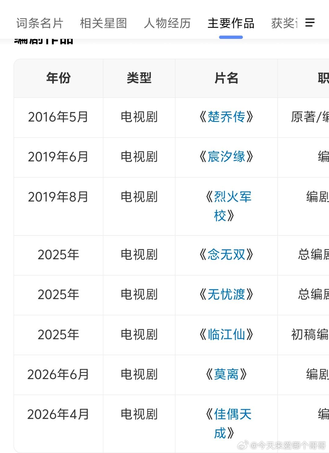 莫离现在的编剧是赵娜，也是之前写书的潇湘冬儿，大家觉得她编剧水平咋样 