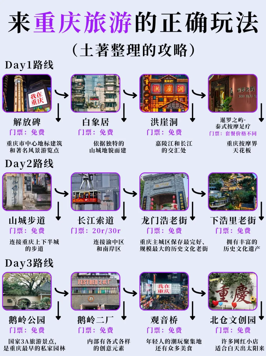 重庆本地人✅总结的正确游玩攻略