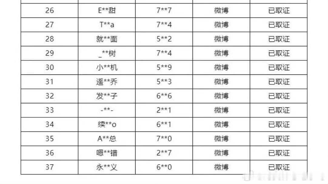梓渝工作室今天取证不少人，不知道多少是田栩宁粉丝