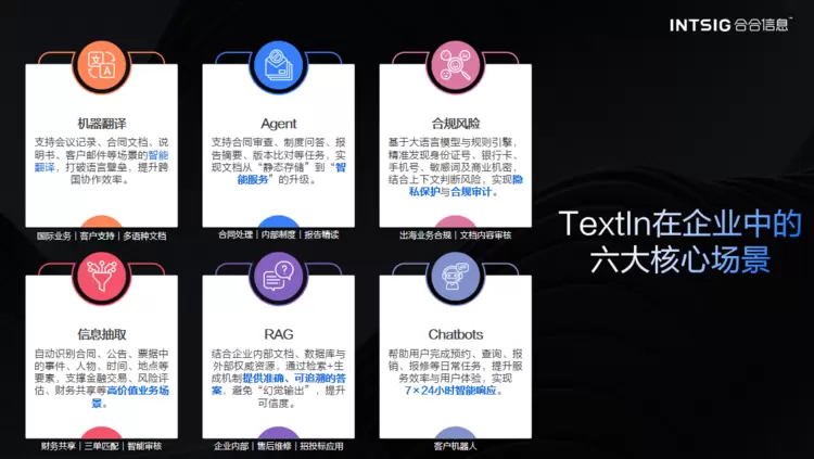 合合信息TextIn亮相火山引擎Force大会 助力大模型文本智能终端应用场景