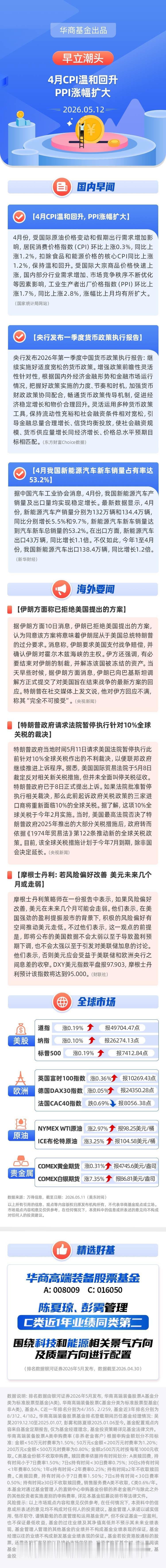 【早立潮头】4月CPI温和回升，PPI涨幅扩大
