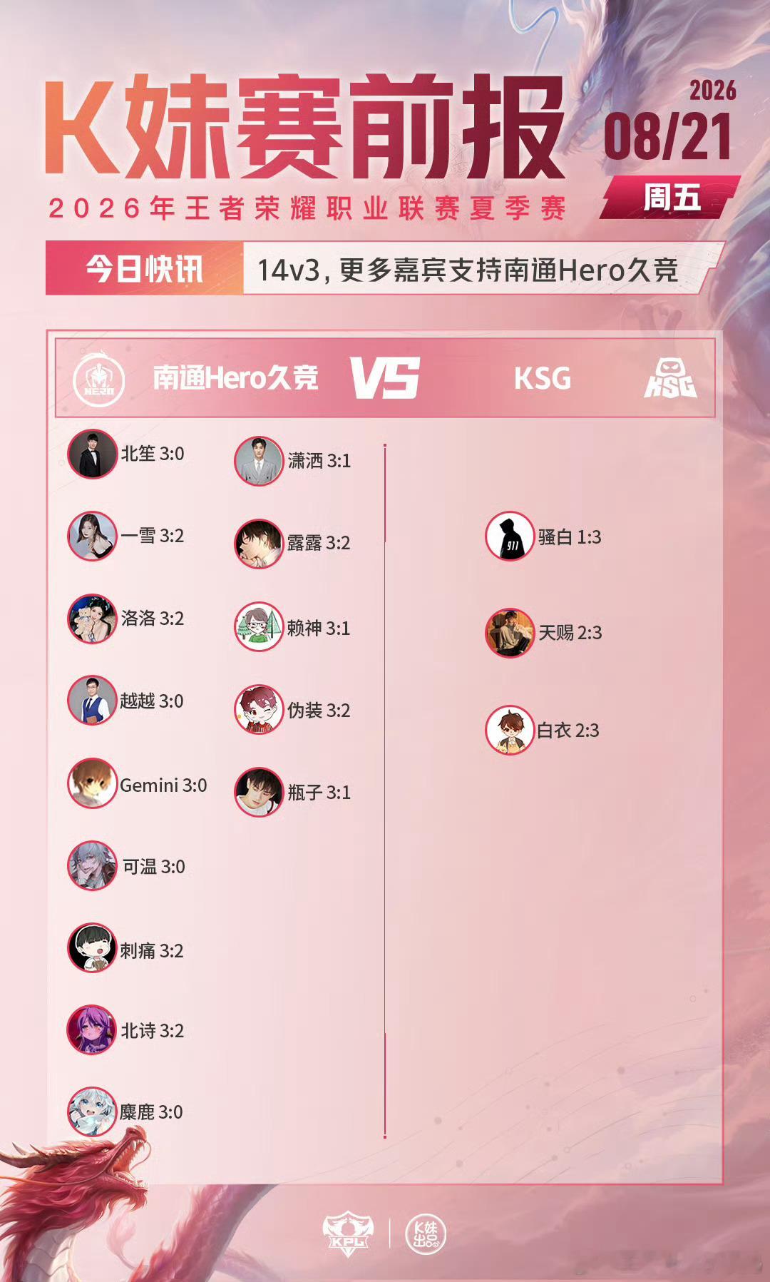 KPLkpl2026KPL夏季赛 常规赛第三轮W3D3【赛前预测】Hero对战K