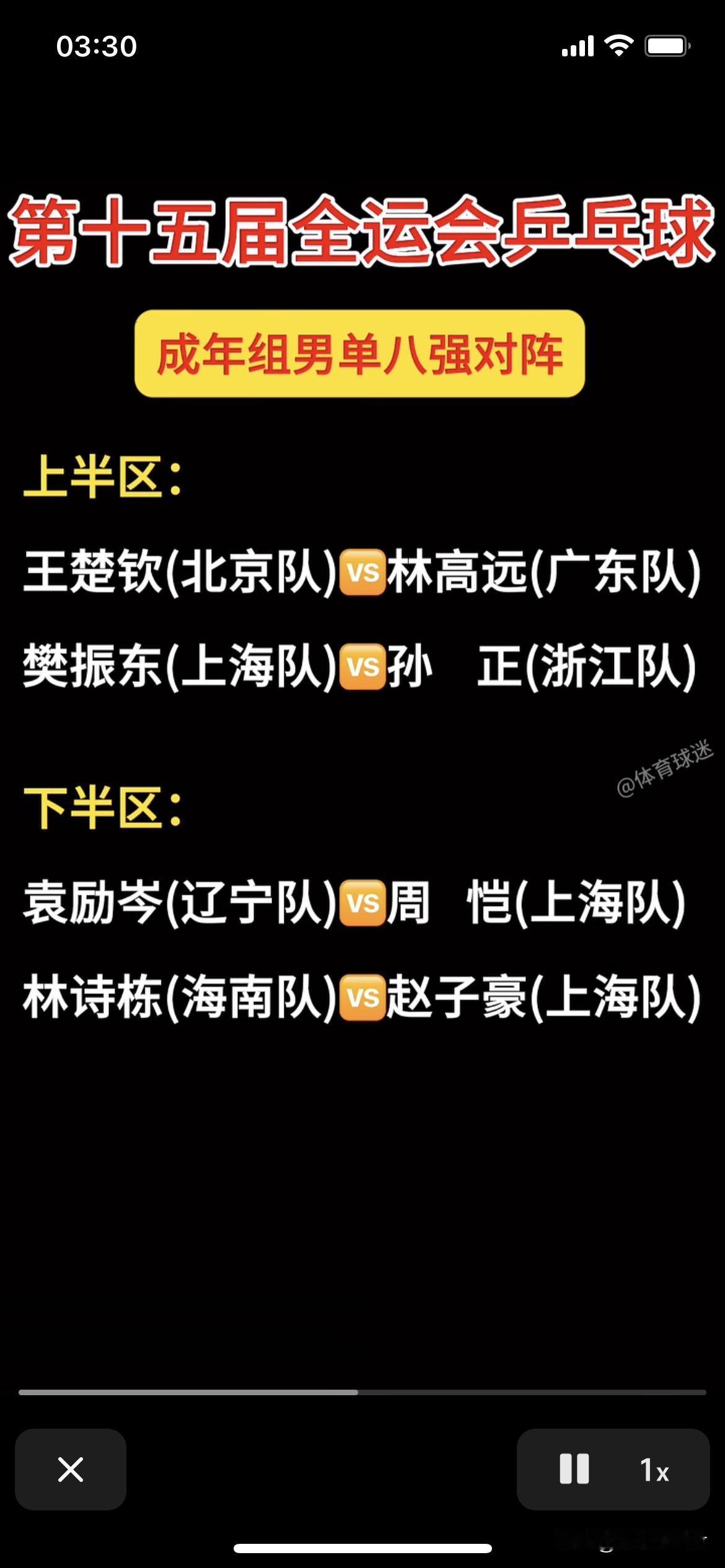 于何一赢了梁靖崑却输周凯周凯很强
全运会乒乓球男单1/16决赛
于何一4:1梁靖