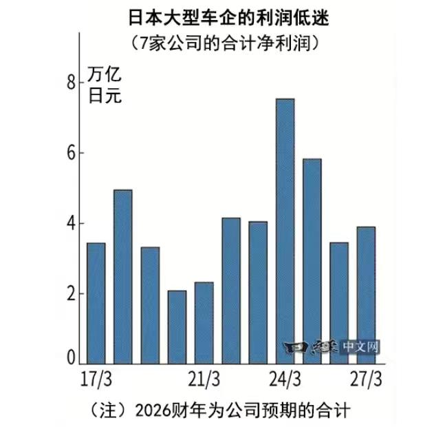 “车到山前必有路，有路必有丰田车。”
这句曾让不少国人深信不疑的广告语，如今听起