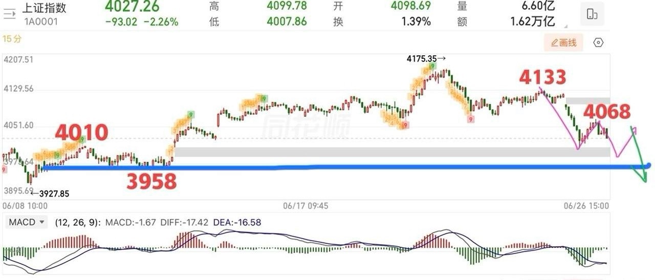 周日（下周策略）：  利空来袭？下周怎么应对？  末消息面上偏空，中东又“干”起