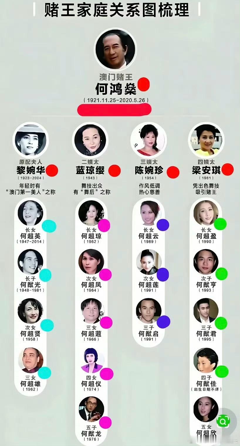 何超蕸去世看网上说是赌王子女中较少卷入纷争和新闻的一位，理论上烦心事儿应该会少啊