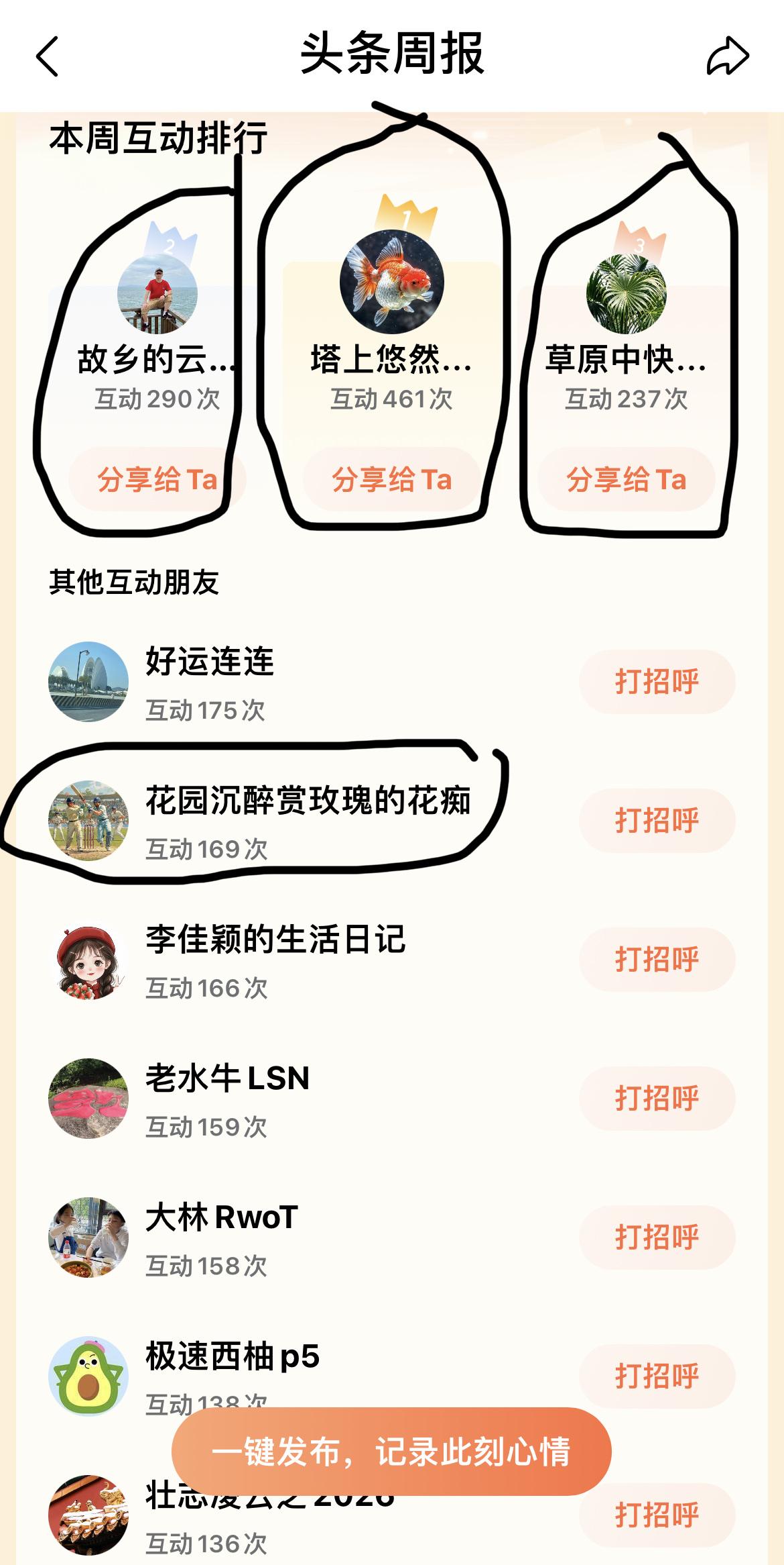 各位朋友，“李鬼”和“骗子”很多，小心上当受骗！

刚看到平台周报，互动榜单前十