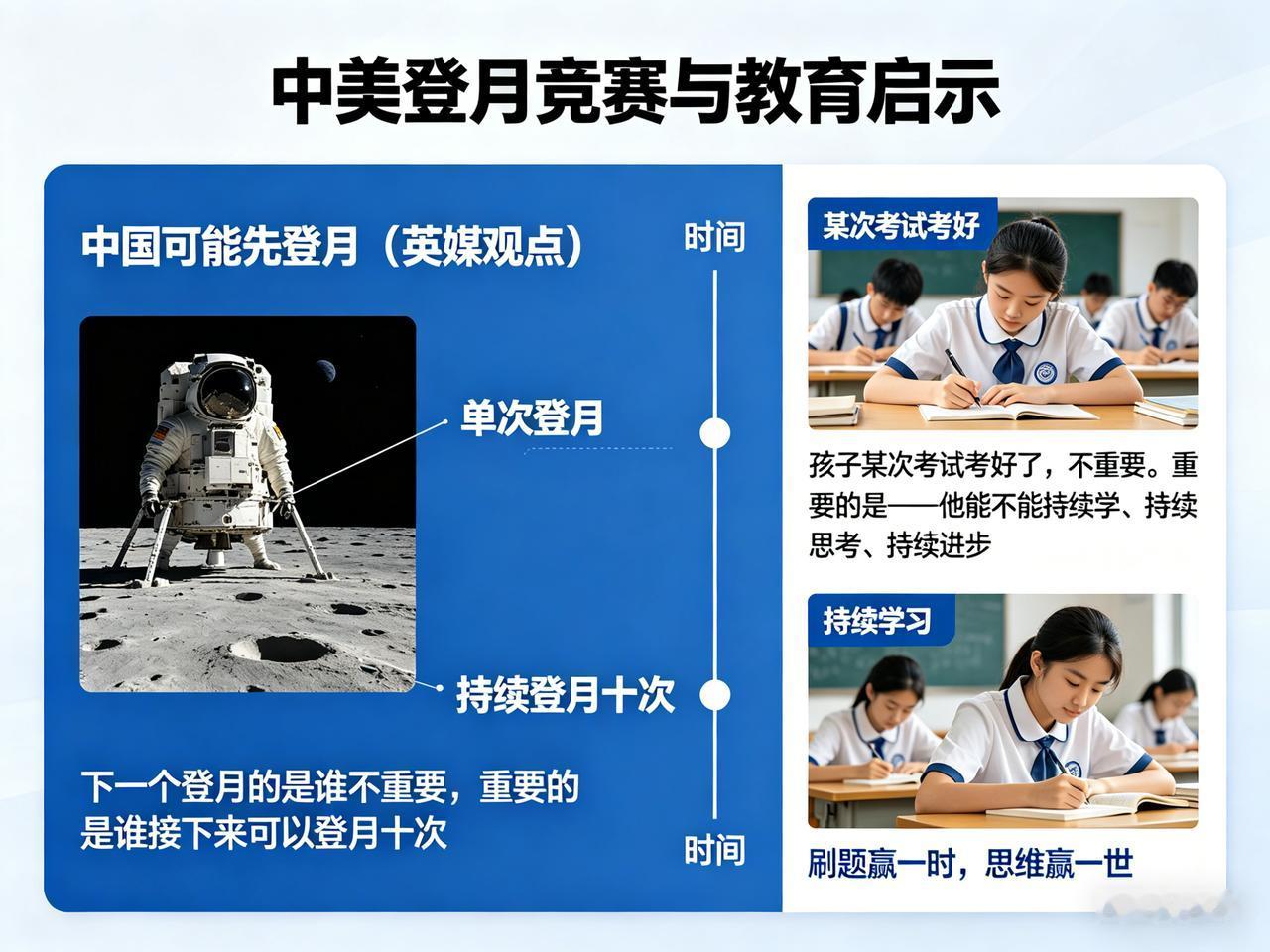 中美登月竞赛，英媒说中国可能先到。
但有句话更扎心——
“下一个登月的是谁不重要