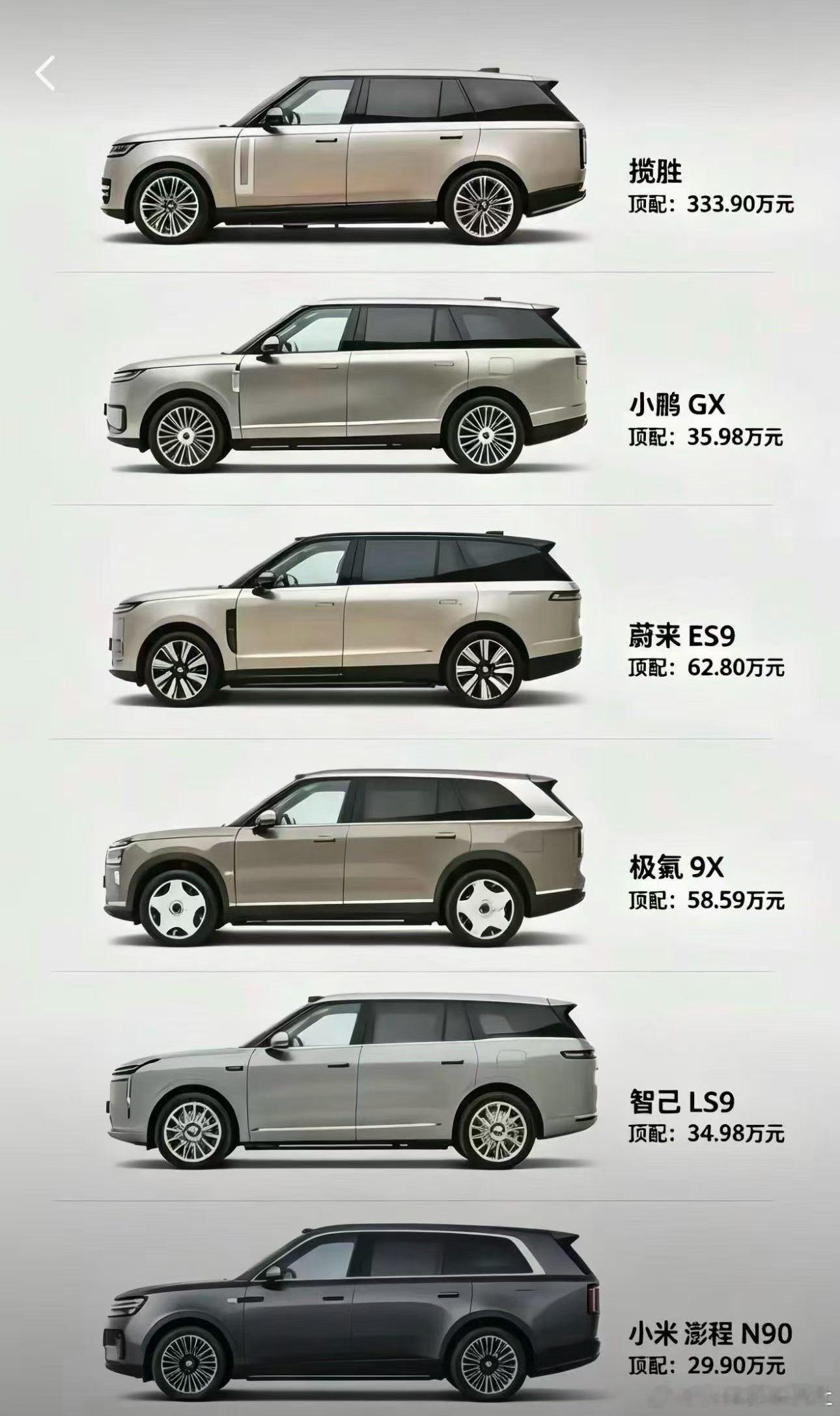 牛皮吹破天，说来说去，还是跟着大哥混。以后都是大揽子。汽车 ​​​