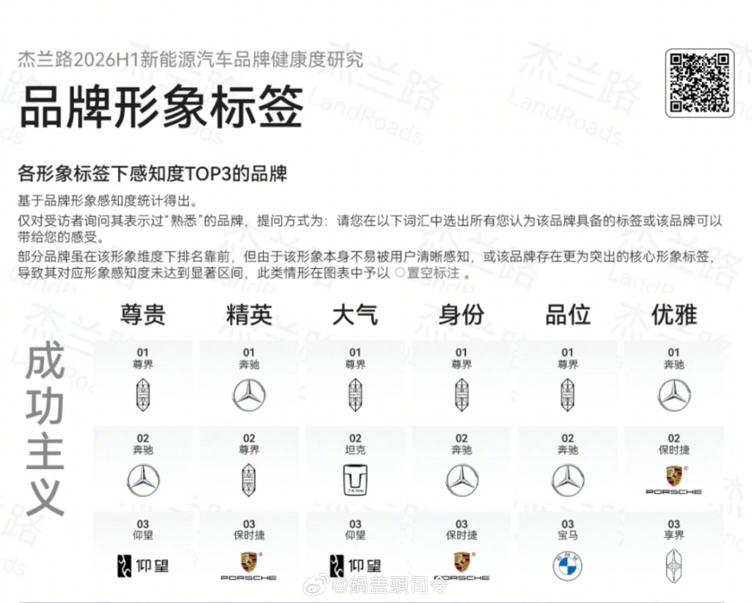 尊界的超豪华品牌确实立起来了，我身边不少企业家大哥也都换了或者增购了尊界。有一些