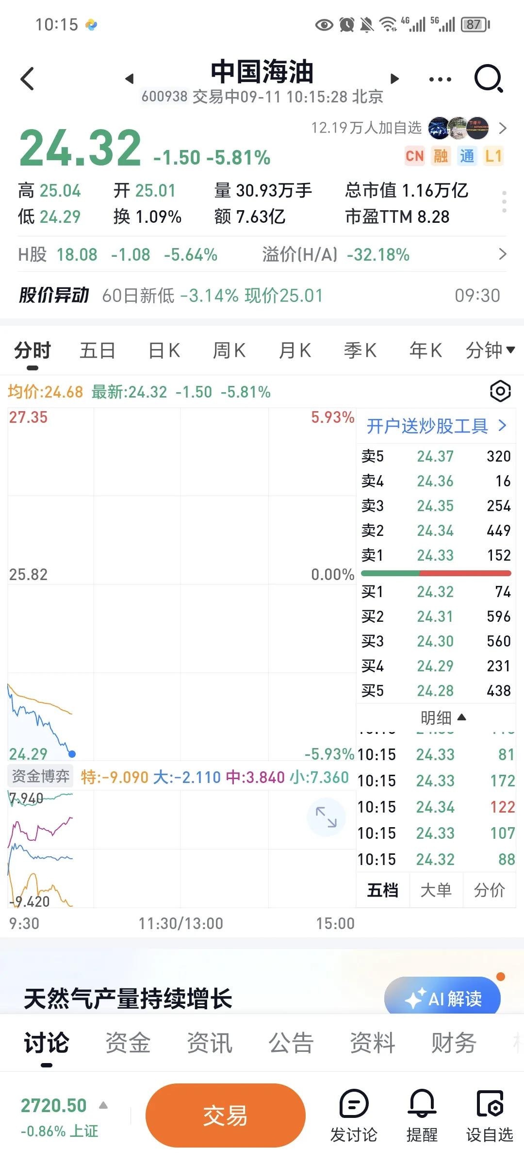 30年国债持续新高，每天大涨，A股是没有机会的。股债的跷跷板还是成立的。

加上