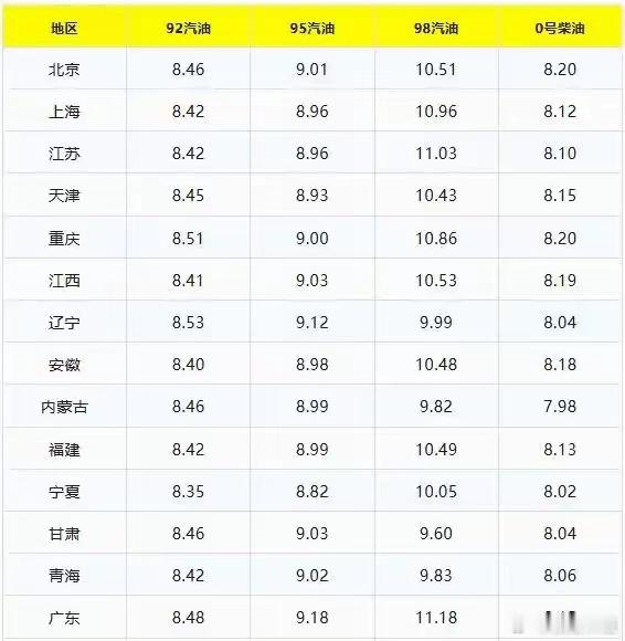 现货黄金下破4600美元全球市场最近可真是风云变幻，金价、油价都大跳水。5月4日