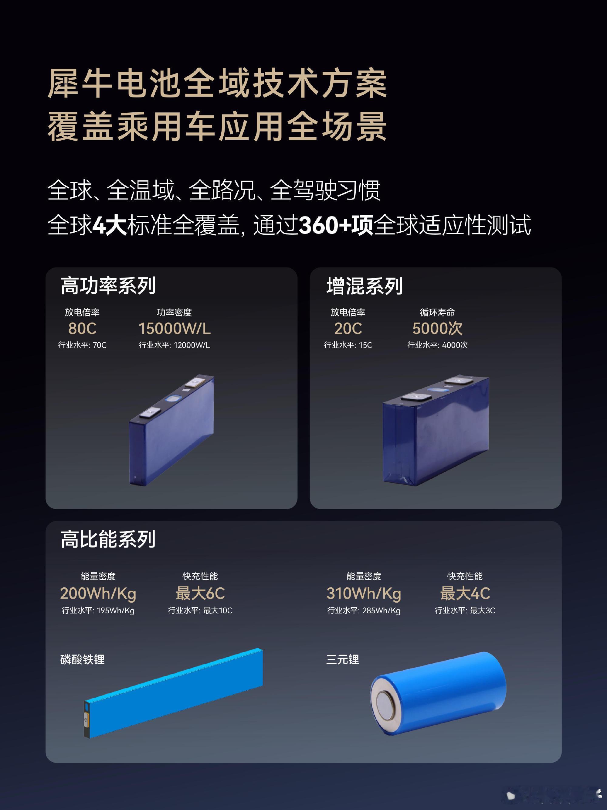 到底什么才是真正的电池安全 在我看来，真正的电池安全早已跳出单一电芯安全、国标达