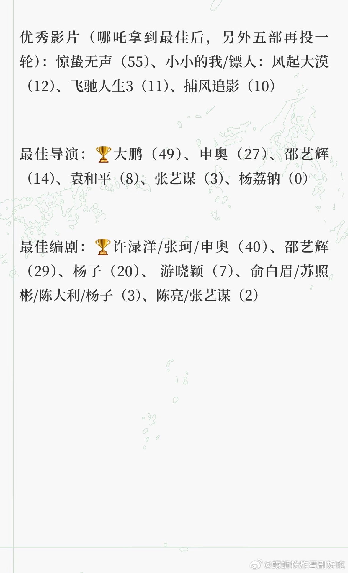 百花奖各奖项得票结果出炉： 