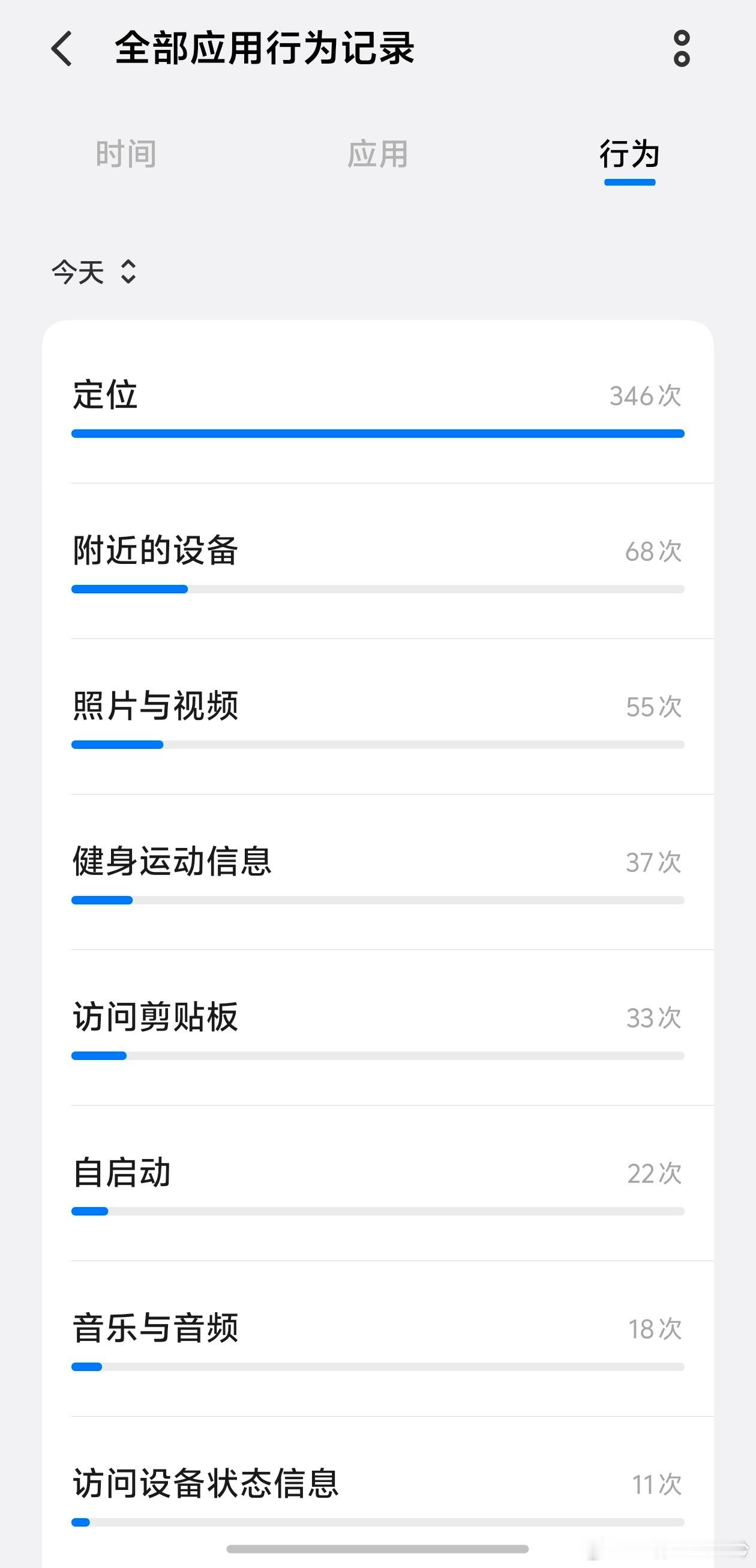 如何防止手机被大数据监听 看了一下，从今天0点开始，位置信息被访问了346次，相