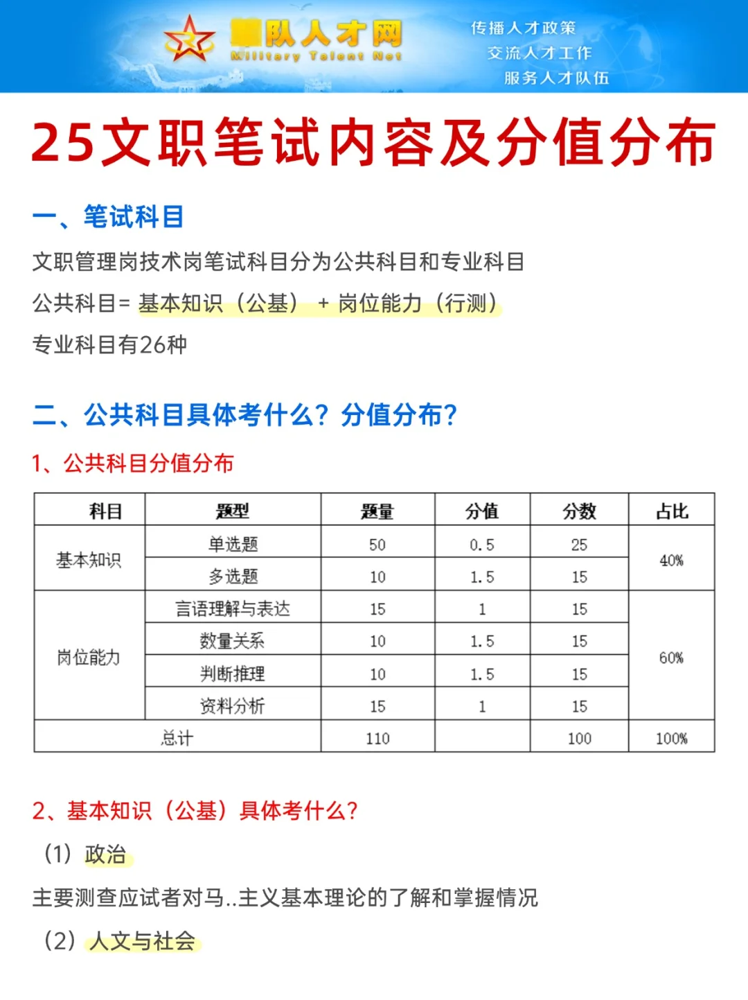 2025文职笔试内容及分值分布！