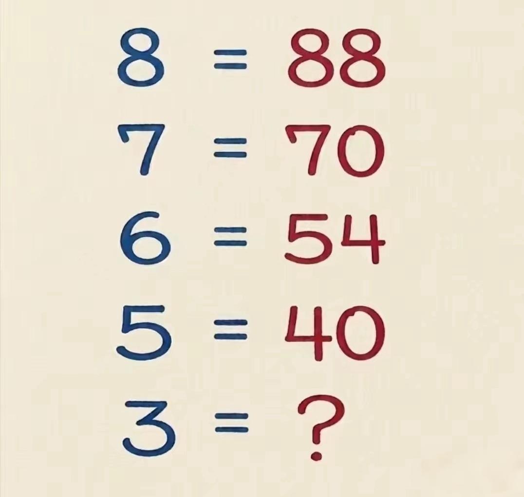 3=？按照这个规律，看看能不能算出来3是多少？
动动脑不会老，能秒答的都是数学天
