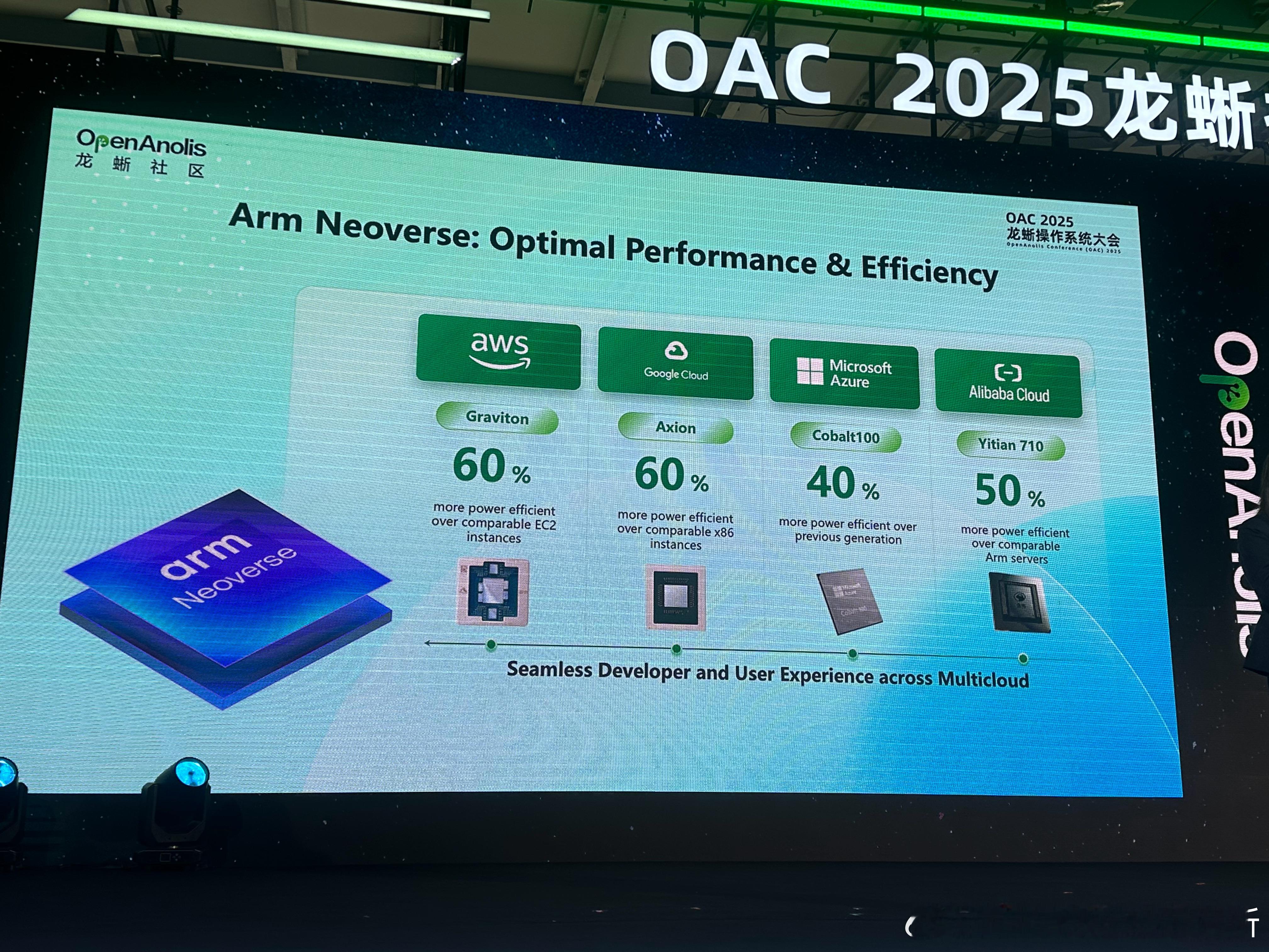 Arm不仅移动CPU IP很牛，原来服务器端的CPU IP占有率也这么高。今天算