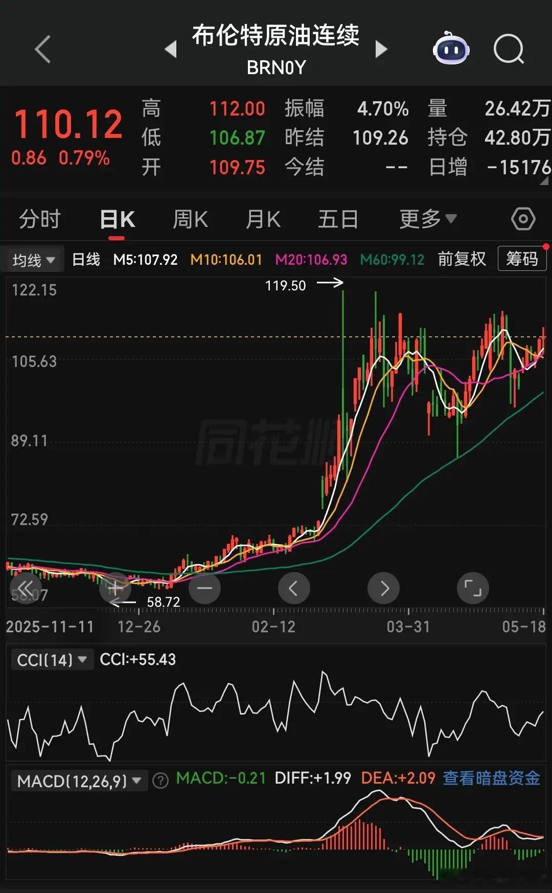 想要精准判断接下来国际原油价格走势，首先要吃透两个核心问题吧！这一轮油价上涨，到