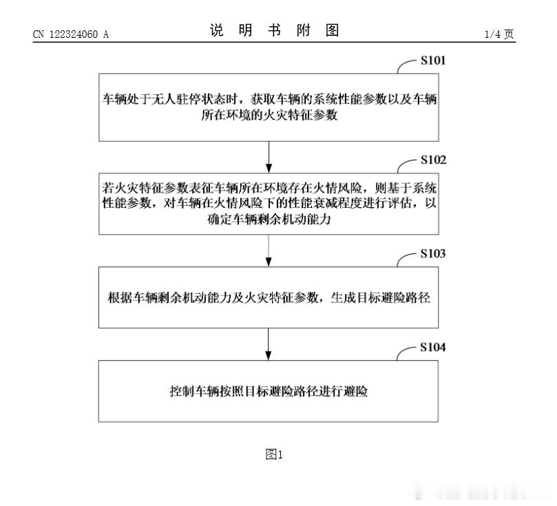 技术巡猎 极氪汽车 停车场起火没人管？极氪可以让无人值守的车辆自己”跑”出火场。