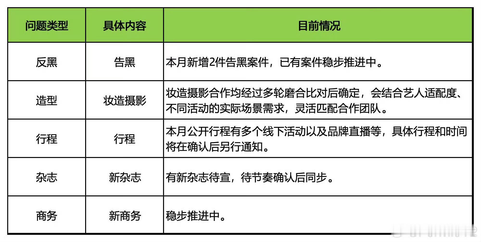 新杂志、新商务、多个线下活动、新增告黑杨幂粉丝也太幸福了吧 