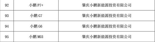 工信部启动2026新能源下乡小鹏4款车入选下乡名单 6月18日，工业和信息化部、