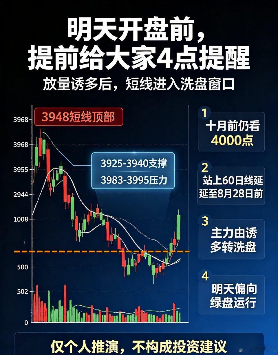 明天开盘前，提前给大家4点提醒🔥A股盘前 大盘复盘 主力思维行情涨累了，是需要