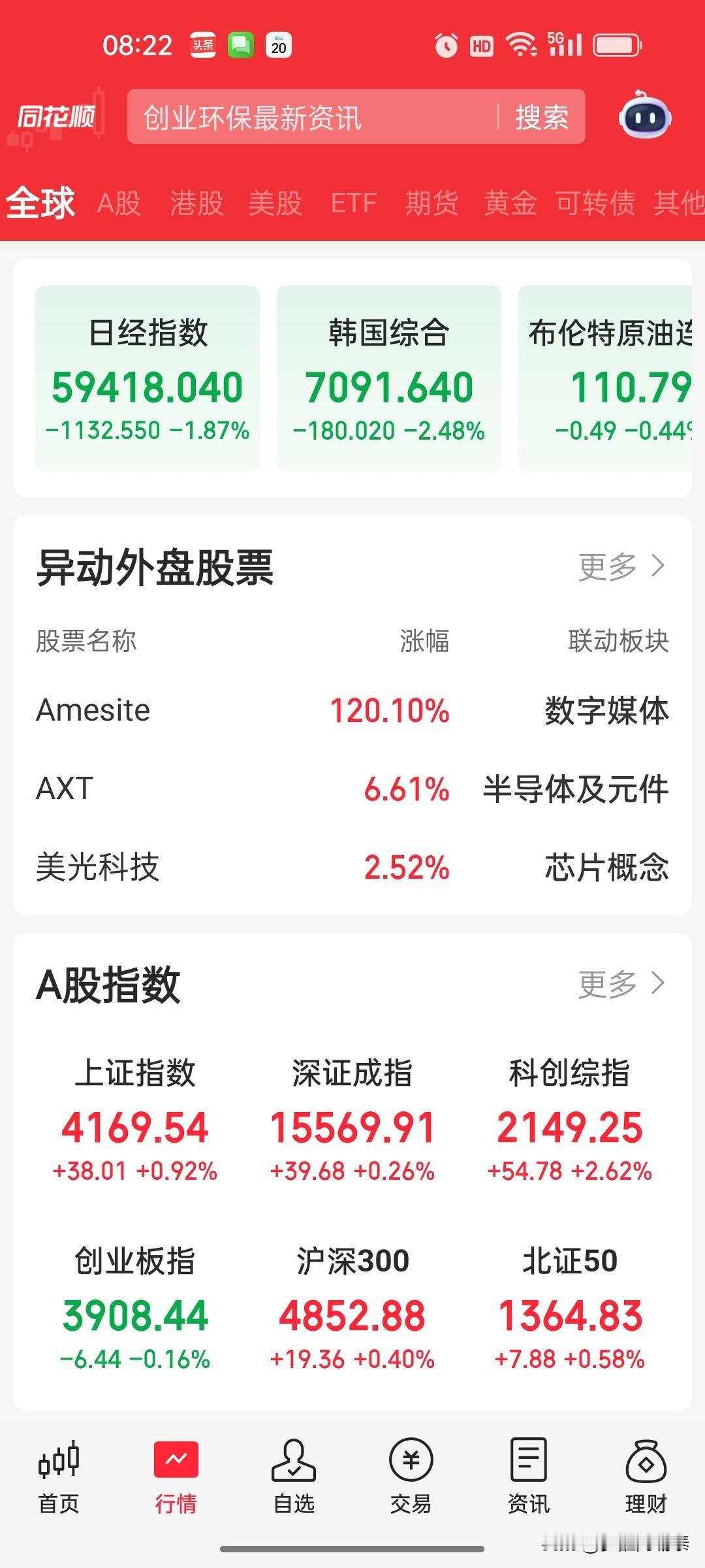 早盘点睛：早8点20，日韩股市高开低走，A股今日需警惕情绪传导

一、日韩盘面：