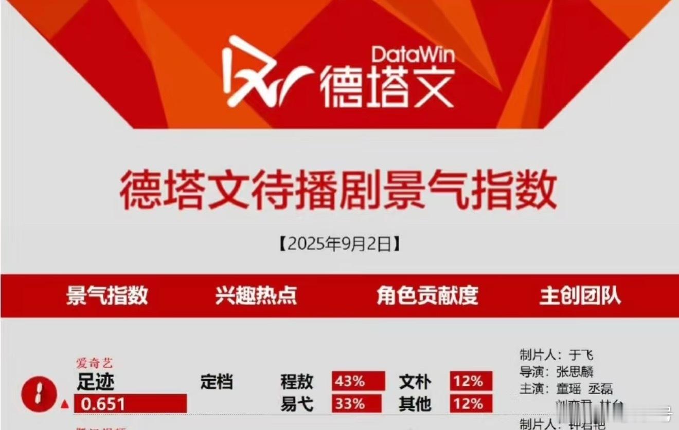 这就是丞磊演民国剧的含金量吗[捂嘴哭]9月富士山下🏔️响不停 ​​​