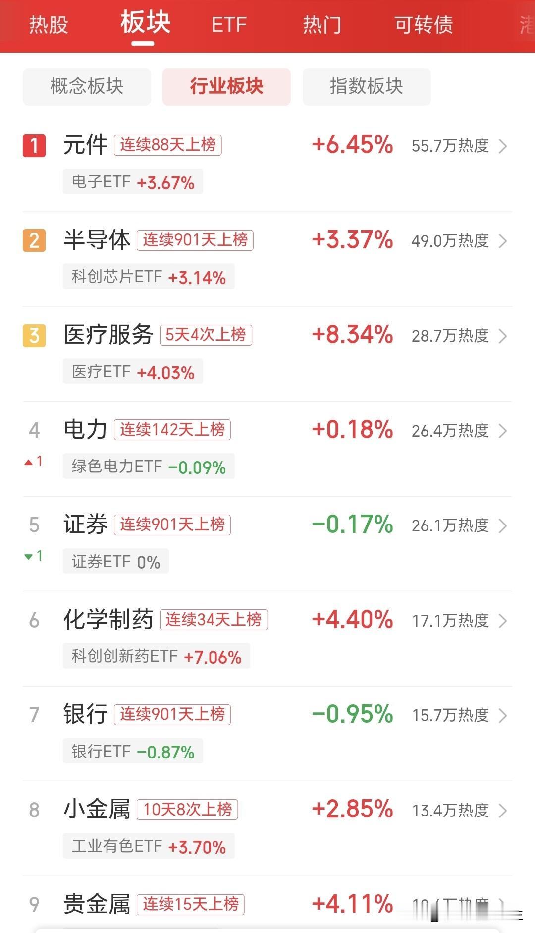 炒股十年，前前后后亏了很多血汗钱，如今才算读懂散户最煎熬的宿命，相信绝大多数人都