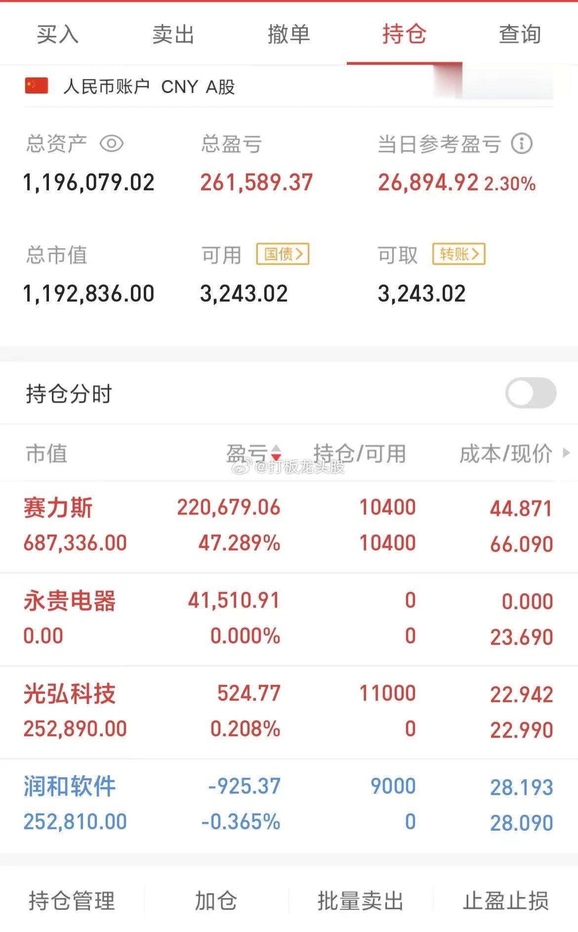 让我们对今天的A股表现脱帽致敬！大家知道为何要这么做吗？因为今天这样的表现，才是